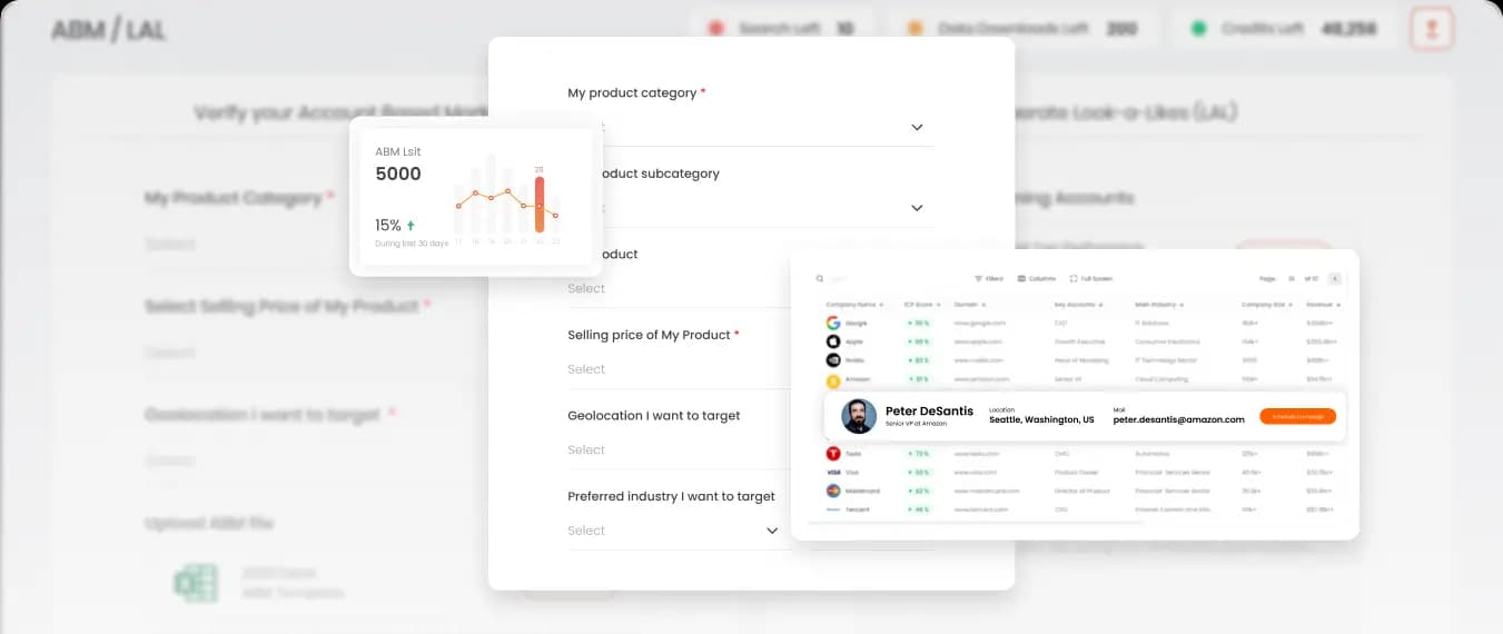Accelerate Pipeline with Precision-Driven ABM Campaigns
